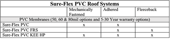 sure-flex-pvc-roof-systems-chart