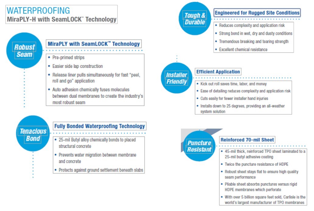 waterproofing-miraply-h-chart