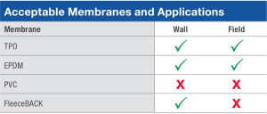 Acceptable Membranes and Applications