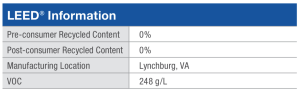 Carlisles CAV-GRIP III Low-VOC Aerosol Adhesive Primer LEED Info