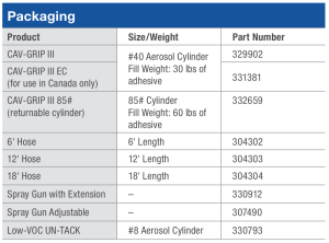 Carlisles CAV-GRIP III Low-VOC Aerosol Adhesive Primer Packaging