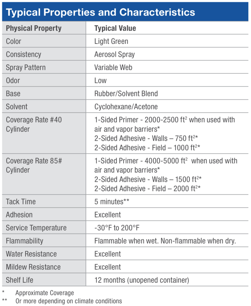 Carlisles CAV-GRIP III Low-VOC Aerosol Adhesive Primer Properties