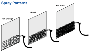 Spray Patterns