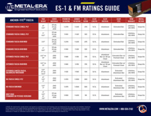 Metal Era Roof Edge Products Download