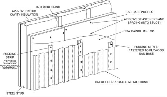 Carlisle's Rapid Install Wall Assembly